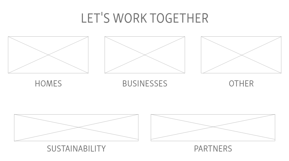 Travel attractions, Attractions categories